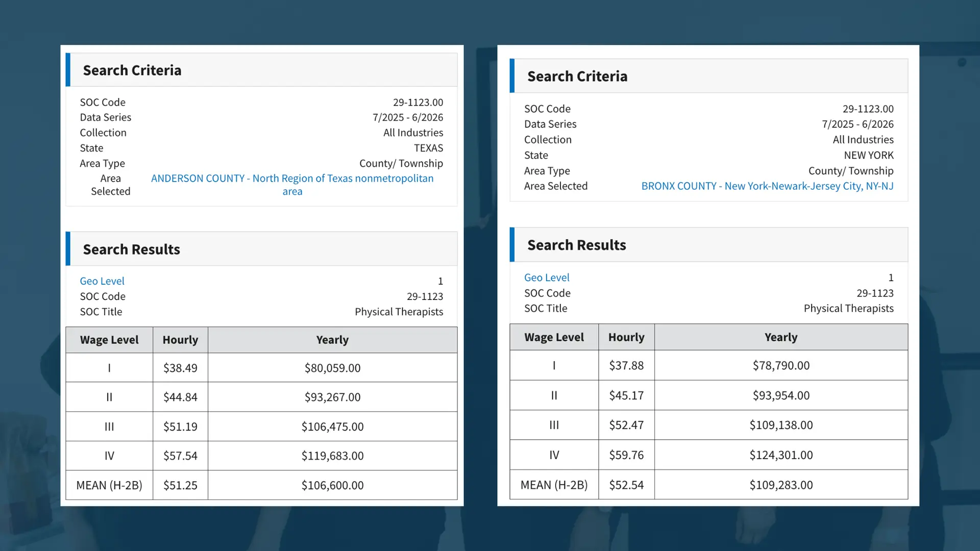 physical therapist salary in new york vs texas
