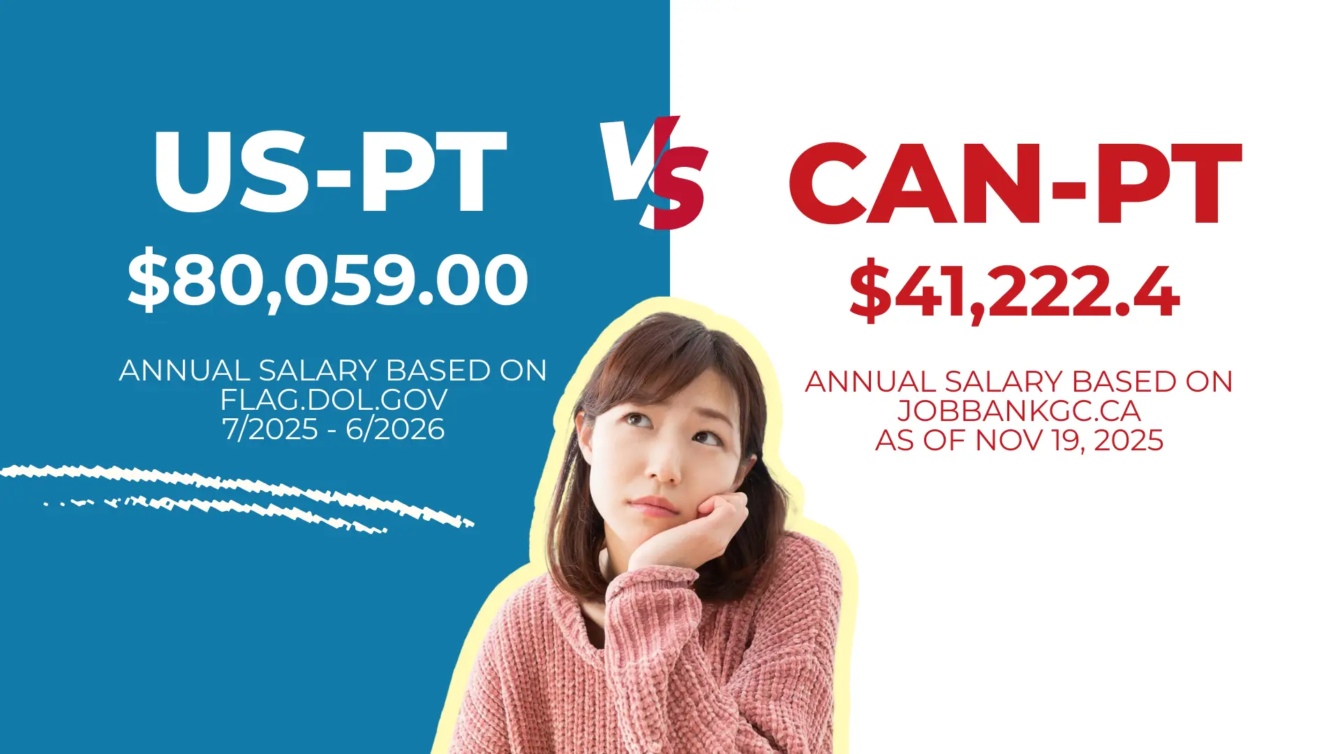 salary of PT in the US vs salary of PT in Canada