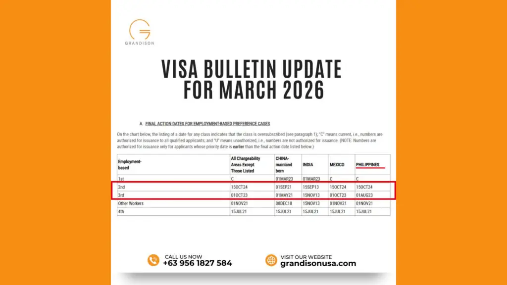 March 2026 US Visa Bulletin for Filipino Nurses