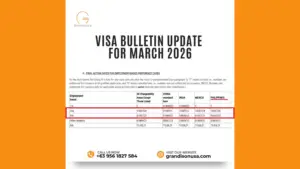 March 2026 US Visa Bulletin for Filipino Nurses