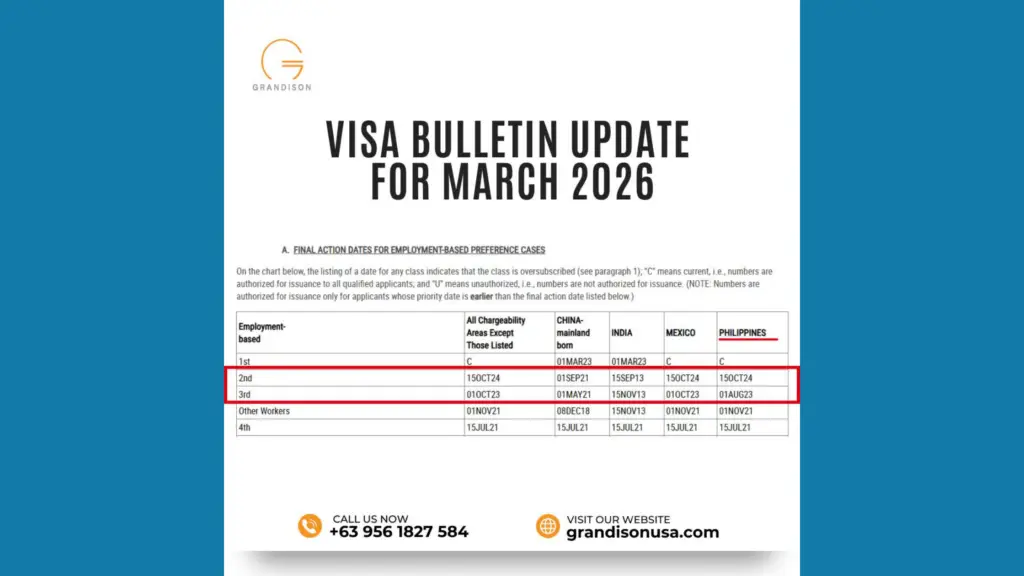 March 2026 US Visa Bulletin for Filipino Physical Therapists