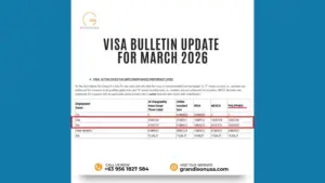 March 2026 US Visa Bulletin for Filipino Physical Therapists