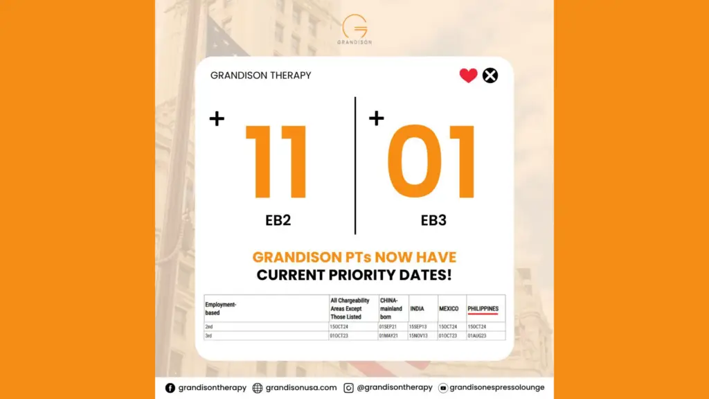 +12 Grandison PTs Now Current: Green Card Visa Update