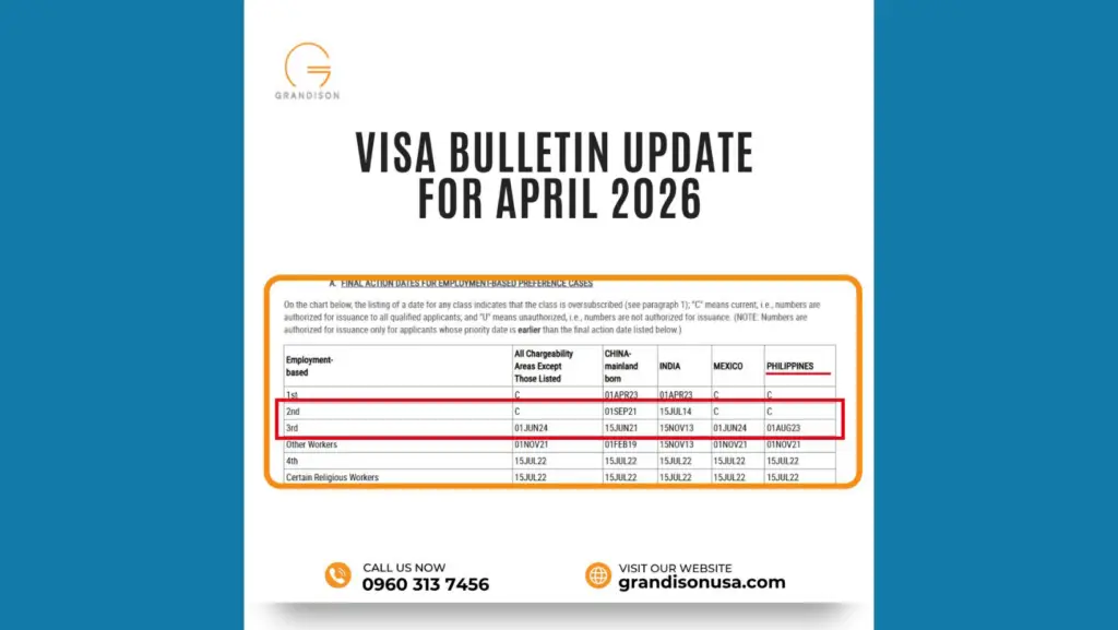 April 2026 Visa Bulletin Update Good News for PTs, RNs and OTs